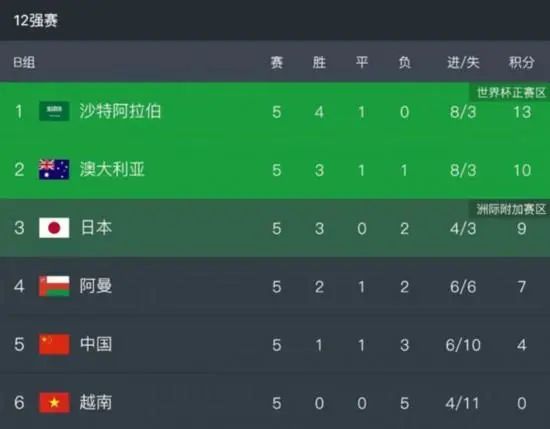 足jiao